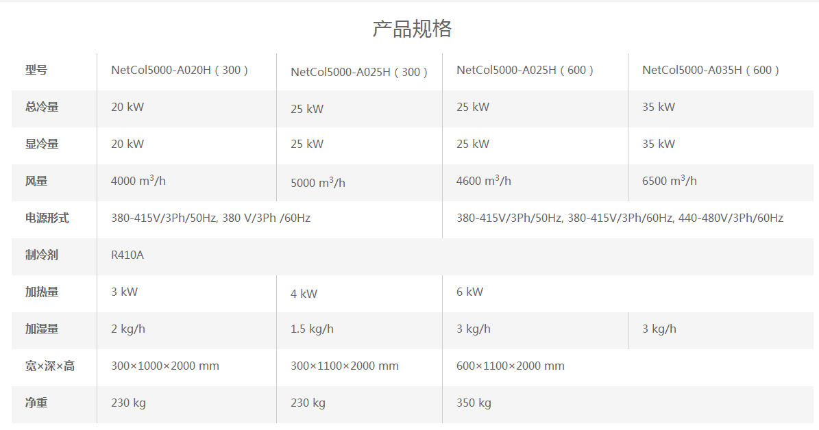 NetCol5000-A系列细密空调 NetCol5000-A系列细密空调