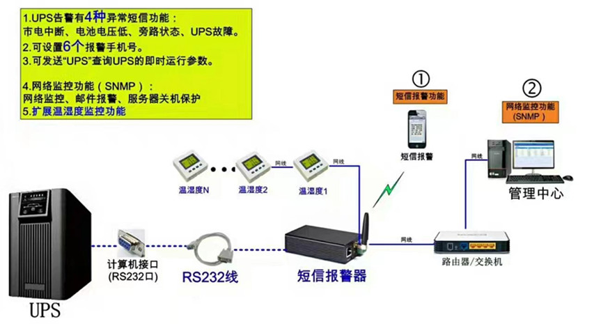 机房动力情形监控解决计划 机房动力情形监控解决计划